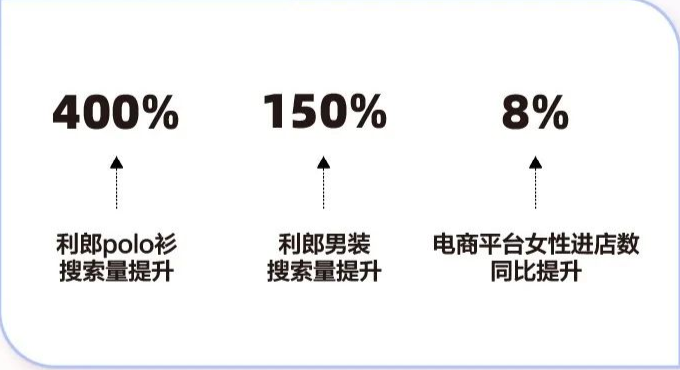 小红书营销案例,看品牌如何种草年轻人(上) | 小红书信息流广告 小红书营销案例,看品牌如何种草年轻人(上) | 小红书信息流广告