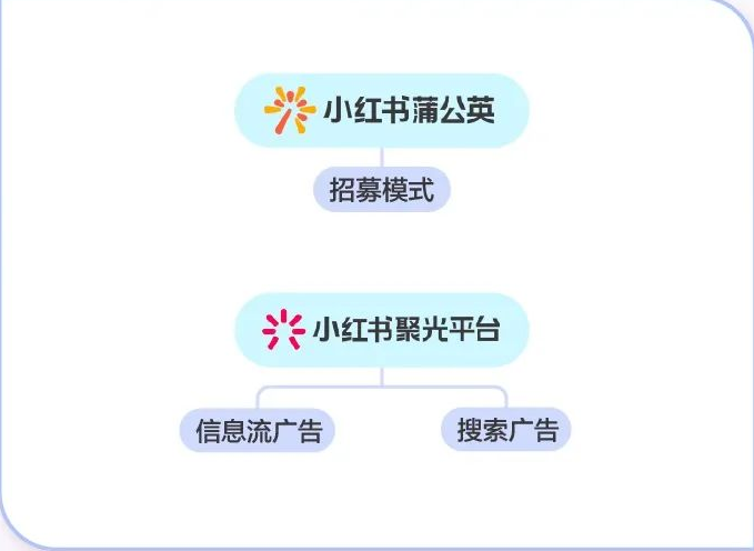 抖音截流是什么意思（截流顾客的基本方法）