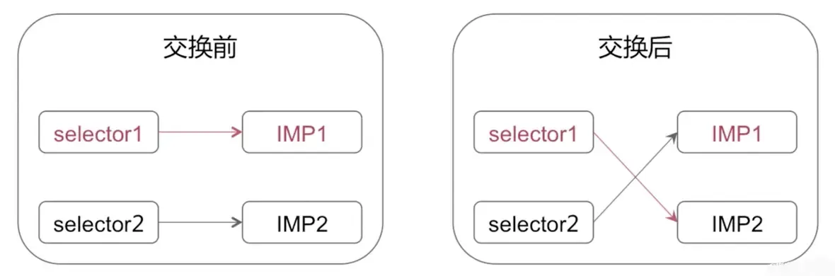 iOS 你还在为UIButton 频繁点击而烦恼吗? iOS 你还在为UIButton 频繁点击而烦恼吗?