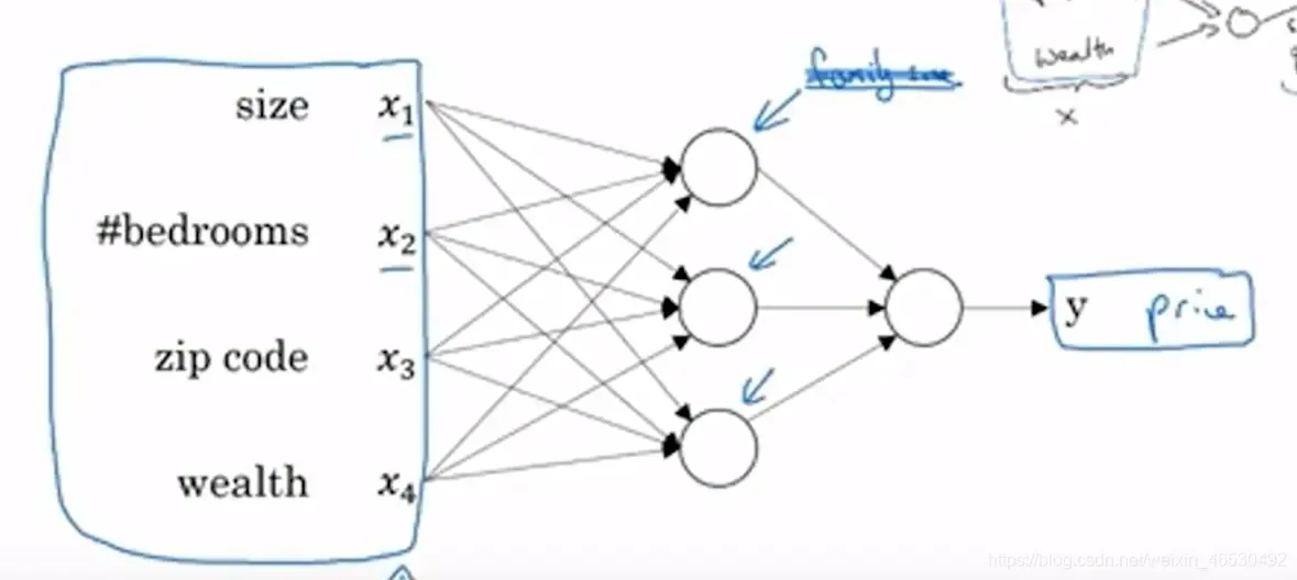 神经网络和深度学习(Neural Networks and Deep Learning) 神经网络和深度学习(Neural Networks and Deep Learning)