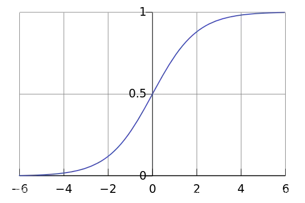 神经网络和深度学习(Neural Networks and Deep Learning) 神经网络和深度学习(Neural Networks and Deep Learning)