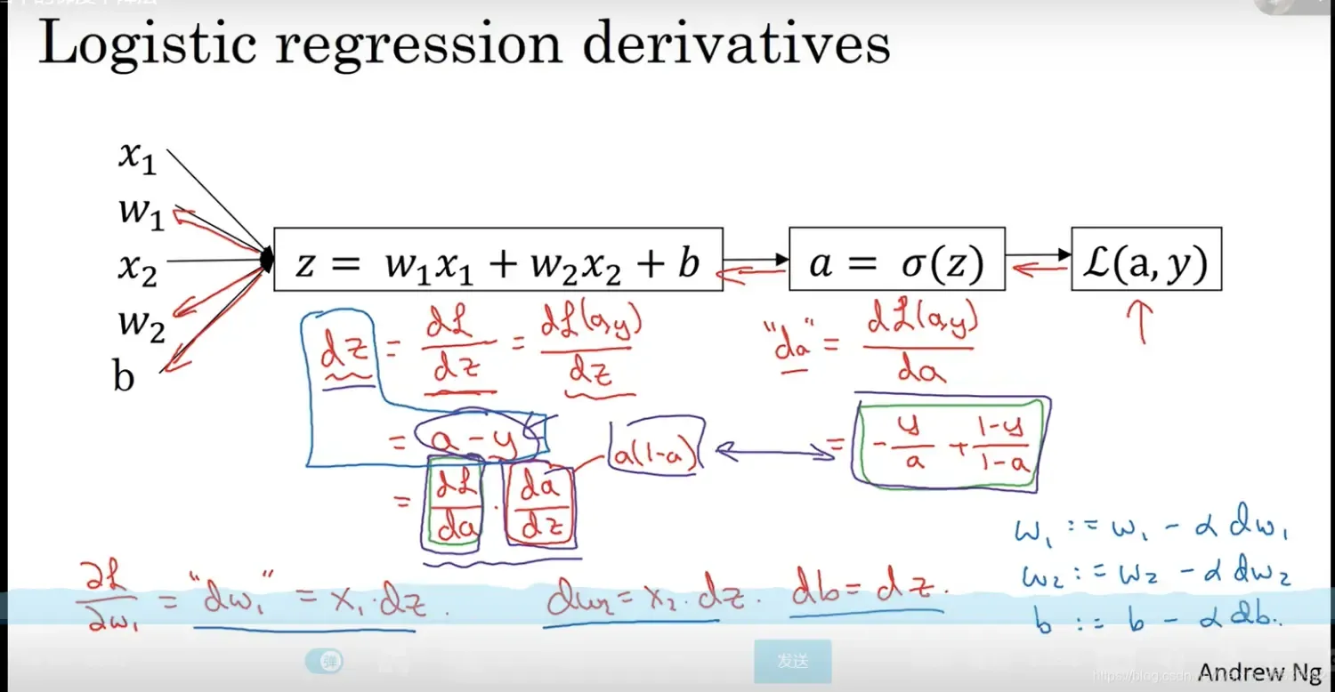 神经网络和深度学习(Neural Networks and Deep Learning) 神经网络和深度学习(Neural Networks and Deep Learning)