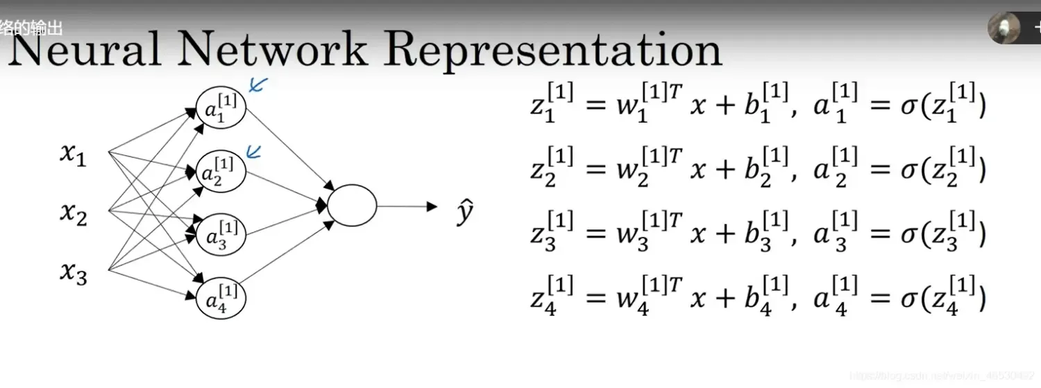 神经网络和深度学习(Neural Networks and Deep Learning) 神经网络和深度学习(Neural Networks and Deep Learning)