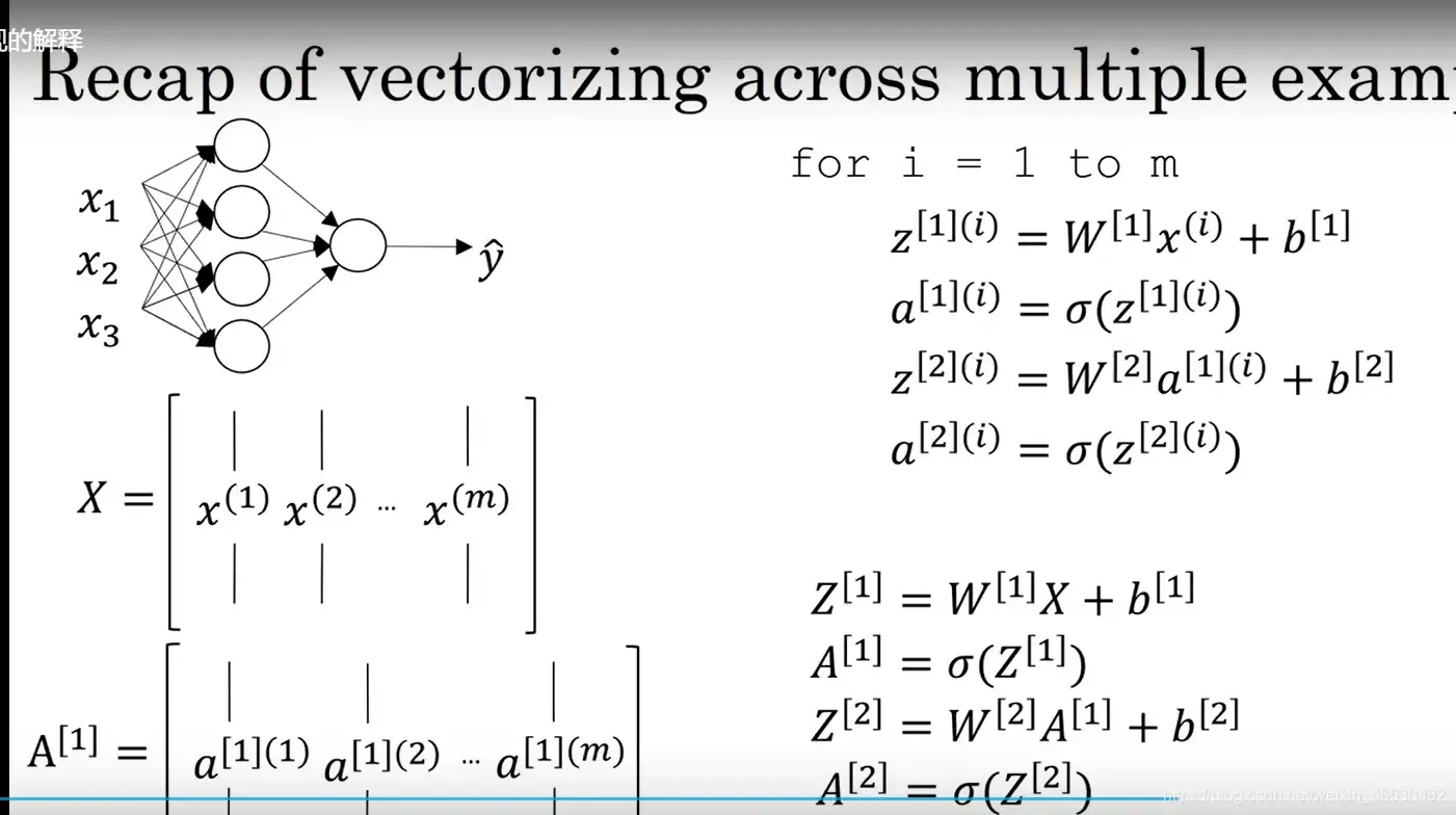 神经网络和深度学习(Neural Networks and Deep Learning) 神经网络和深度学习(Neural Networks and Deep Learning)