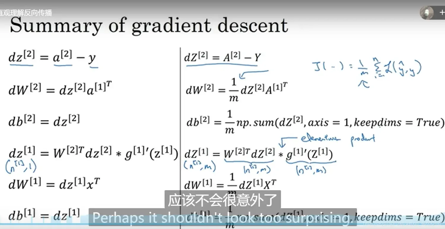 神经网络和深度学习(Neural Networks and Deep Learning) 神经网络和深度学习(Neural Networks and Deep Learning)