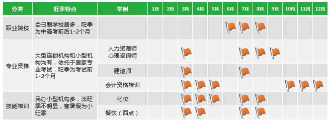 360广告|教育培训行业分析报告(员工版) ——职业教育培训行业 360广告|教育培训行业分析报告(员工版) ——职业教育培训行业