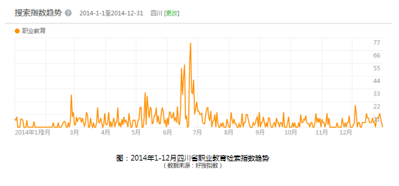 360广告|教育培训行业分析报告(员工版) ——职业教育培训行业 360广告|教育培训行业分析报告(员工版) ——职业教育培训行业