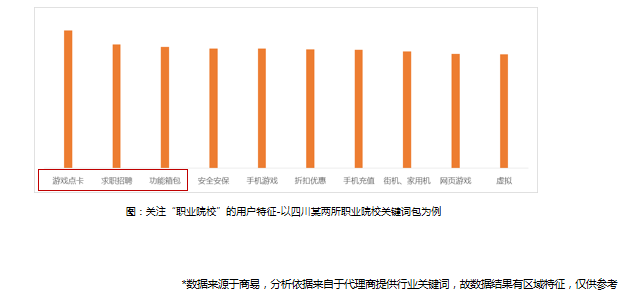 360广告|教育培训行业分析报告(员工版) ——职业教育培训行业 360广告|教育培训行业分析报告(员工版) ——职业教育培训行业