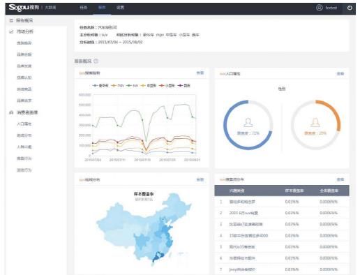 数据即服务 搜狗广告费用大数据研究院受邀出席Big Data 数据即服务 搜狗广告费用大数据研究院受邀出席Big Data