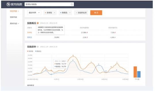 数据即服务 搜狗广告费用大数据研究院受邀出席Big Data 数据即服务 搜狗广告费用大数据研究院受邀出席Big Data