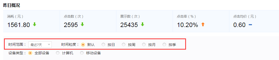 搜狗推广知立方报告怎么看你知道吗？
