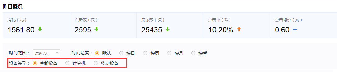 搜狗推广知立方报告怎么看你知道吗？