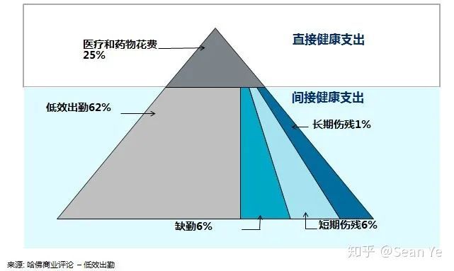 知乎推广网传拼多多23岁员工加班后猝死，需要承担哪些责任？