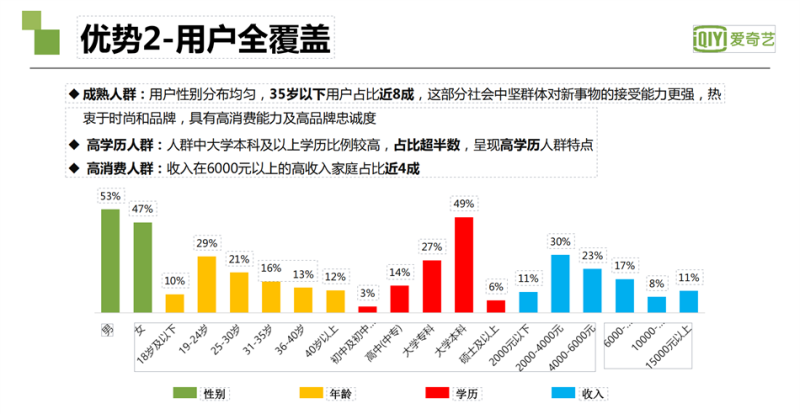 爱奇艺广告投放|爱奇艺推广开户|爱奇艺视频广告接介绍|奇麟神算广告平台