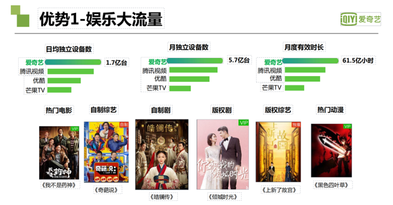 爱奇艺广告投放|爱奇艺推广开户|爱奇艺视频广告接介绍|奇麟神算广告平台