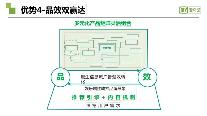 爱奇艺广告投放|爱奇艺推广开户|爱奇艺视频广告接介绍|奇麟神算广告平台