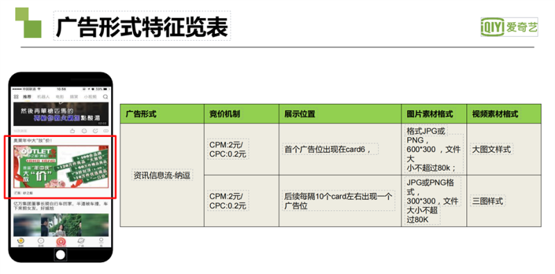爱奇艺广告投放|爱奇艺推广开户|爱奇艺视频广告接介绍|奇麟神算广告平台