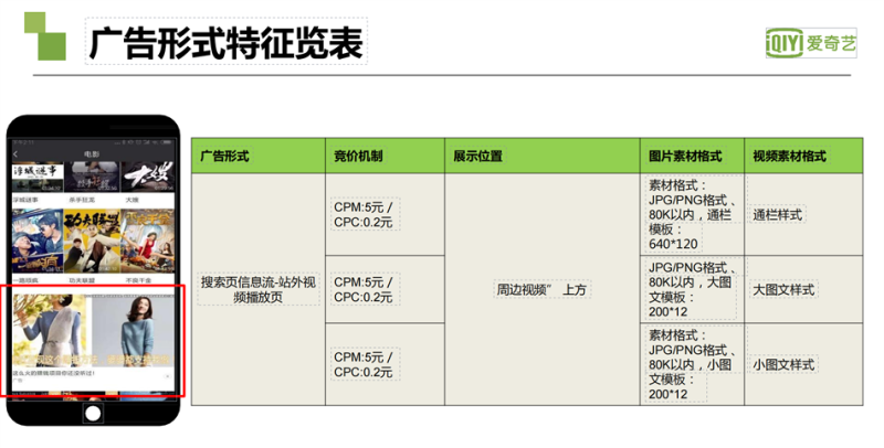 爱奇艺广告投放|爱奇艺推广开户|爱奇艺视频广告接介绍|奇麟神算广告平台