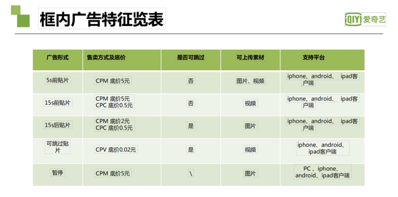 爱奇艺广告投放|爱奇艺推广开户|爱奇艺视频广告接介绍|奇麟神算广告平台