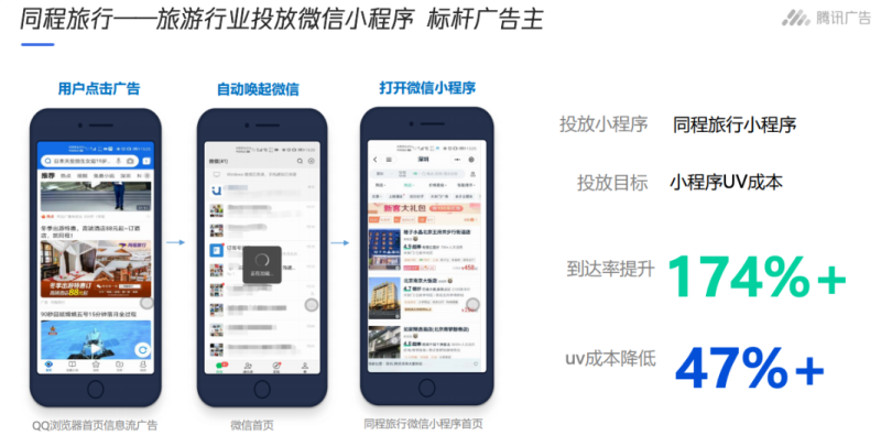 微信小程序落地页类型 | 微信小程序广告 微信小程序落地页类型 | 微信小程序广告