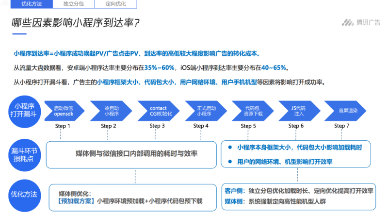微信小程序落地页类型 | 微信小程序广告 微信小程序落地页类型 | 微信小程序广告