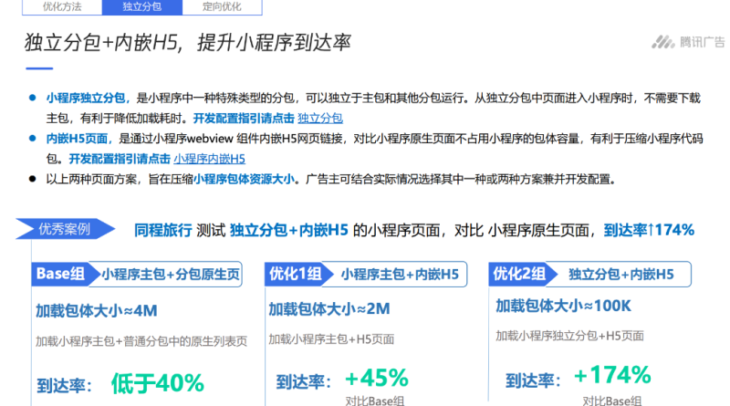 微信小程序落地页类型 | 微信小程序广告 微信小程序落地页类型 | 微信小程序广告