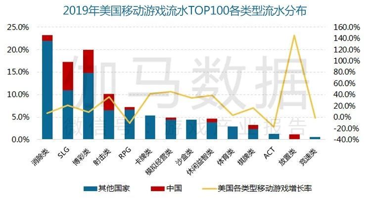 哔哩哔哩视频广告中国游戏产业年度报告报告还包括
