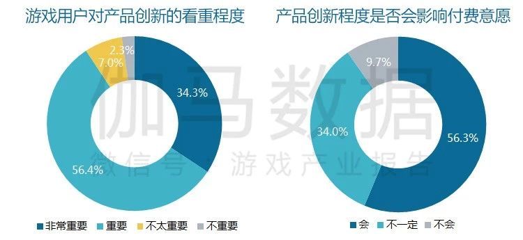 哔哩哔哩视频广告中国游戏产业年度报告报告还包括
