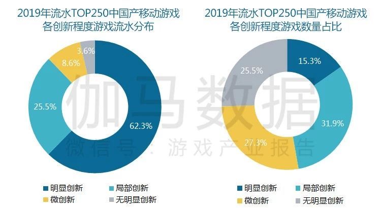 哔哩哔哩视频广告中国游戏产业年度报告报告还包括