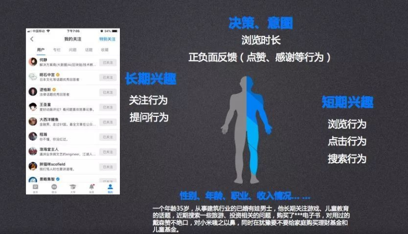 知乎效果广告 | 定向功能介绍 知乎效果广告 | 定向功能介绍