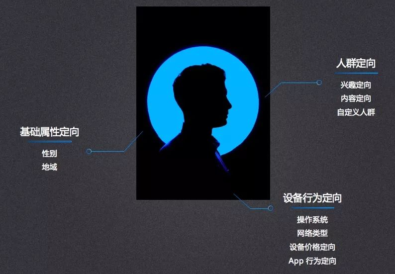 知乎效果广告 | 定向功能介绍 知乎效果广告 | 定向功能介绍