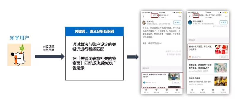 知乎效果广告 | 定向功能介绍 知乎效果广告 | 定向功能介绍