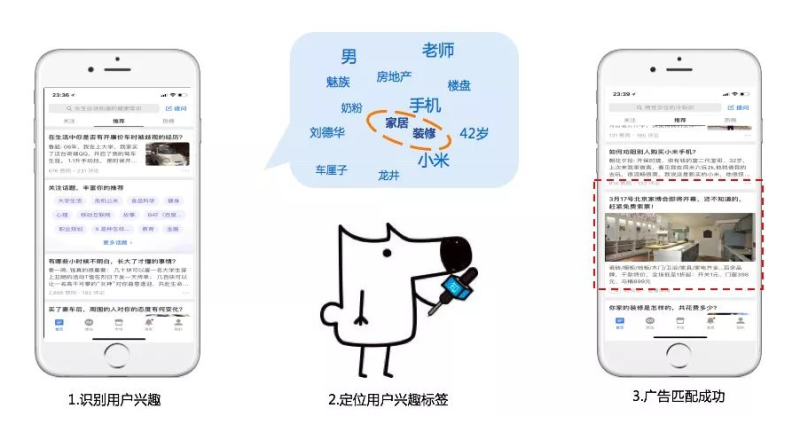 知乎效果广告 | 定向功能介绍 知乎效果广告 | 定向功能介绍