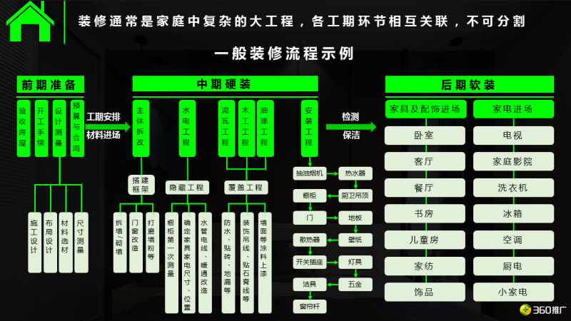 360搜索推广开户多少钱【家居家装】消费地图:装出美丽新“饰”界 360搜索推广开户多少钱【家居家装】消费地图:装出美丽新“饰”界