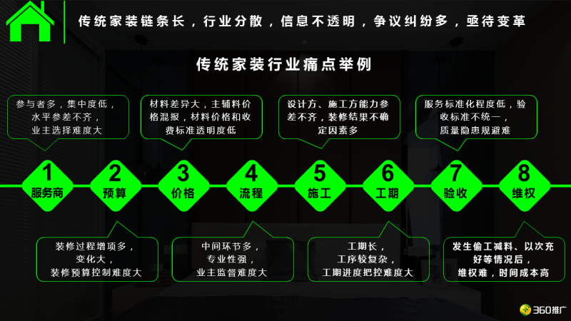 360搜索推广开户多少钱【家居家装】消费地图:装出美丽新“饰”界 360搜索推广开户多少钱【家居家装】消费地图:装出美丽新“饰”界