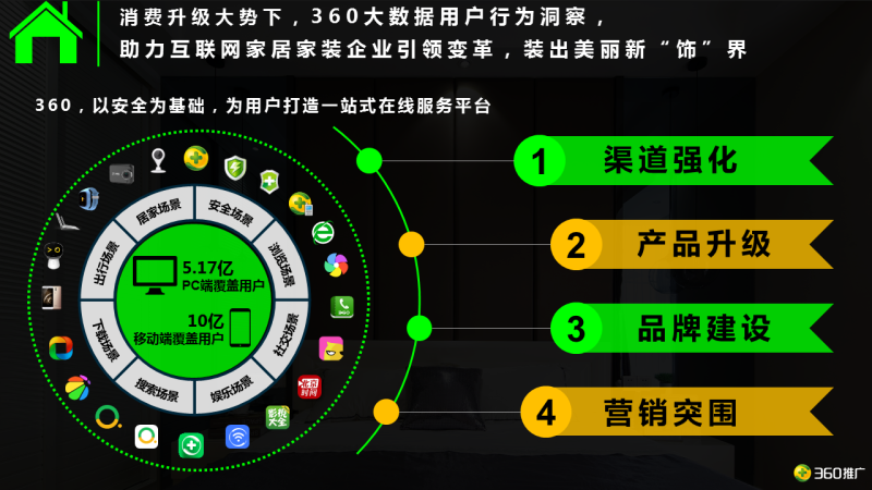 360搜索推广开户多少钱【家居家装】消费地图:装出美丽新“饰”界 360搜索推广开户多少钱【家居家装】消费地图:装出美丽新“饰”界