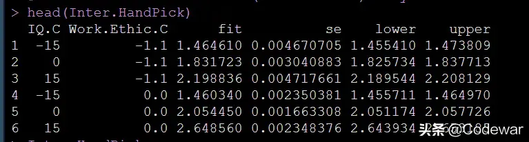 R数据分析:双连续变量交互作用的简单斜率图作图及解释 R数据分析:双连续变量交互作用的简单斜率图作图及解释