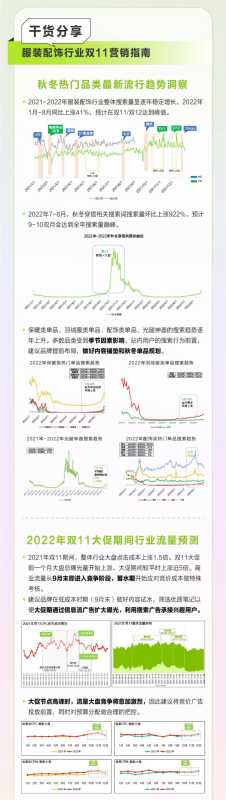 好产品赢战双11」时尚行业专场干货指南 好产品赢战双11」时尚行业专场干货指南
