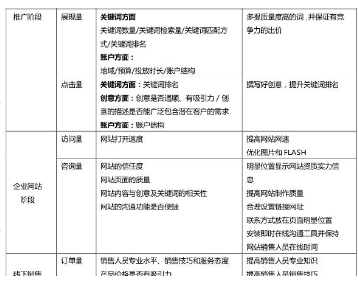 360搜索推广的营销漏斗是什么意思? 360搜索推广的营销漏斗是什么意思?
