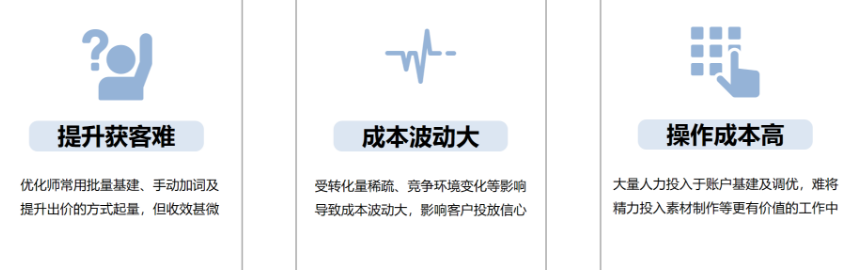 AI引领搜索智投新时代 | 百度广告营销推出“AI投放项目”