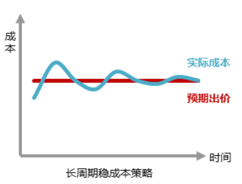 AI引领搜索智投新时代 | 百度广告营销推出“AI投放项目”