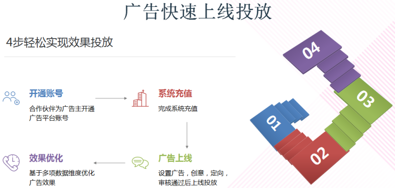 美图广告的介绍