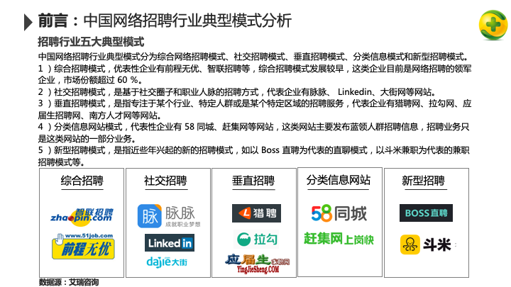 360信息流广告投放目的招聘行业大数据洞察 360信息流广告投放目的招聘行业大数据洞察