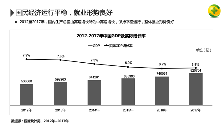 360信息流广告投放目的招聘行业大数据洞察 360信息流广告投放目的招聘行业大数据洞察