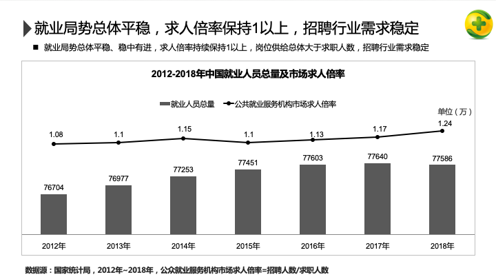 360信息流广告投放目的招聘行业大数据洞察 360信息流广告投放目的招聘行业大数据洞察