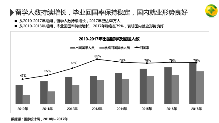 360信息流广告投放目的招聘行业大数据洞察 360信息流广告投放目的招聘行业大数据洞察