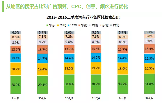 360广告平台:汽车行业研究报告解读 360广告平台:汽车行业研究报告解读