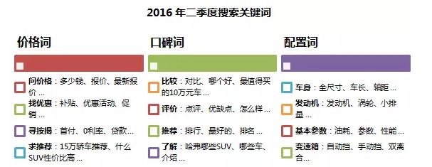 360广告平台：汽车行业研究报告解读