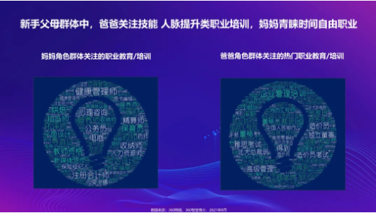 360广告平台：直击360智慧商业网服行业客户私享会，围观千姿百态线上生活