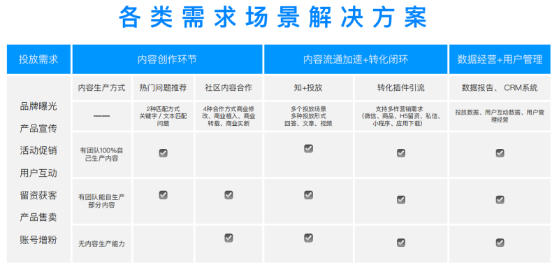 知乎开户审核规则在2月份的一些变化有哪些？